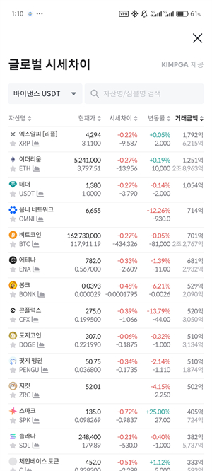 bithumb交易所app
