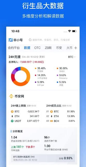 非小号币行情app