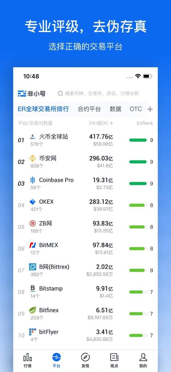 非小号币行情app
