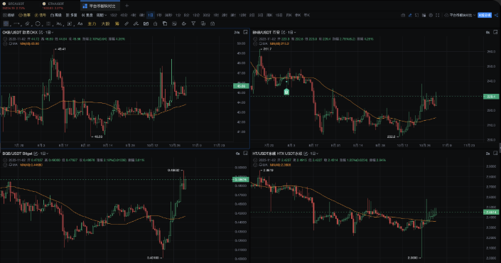 aicoin官网正版