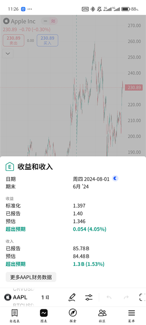 tradingview安卓版