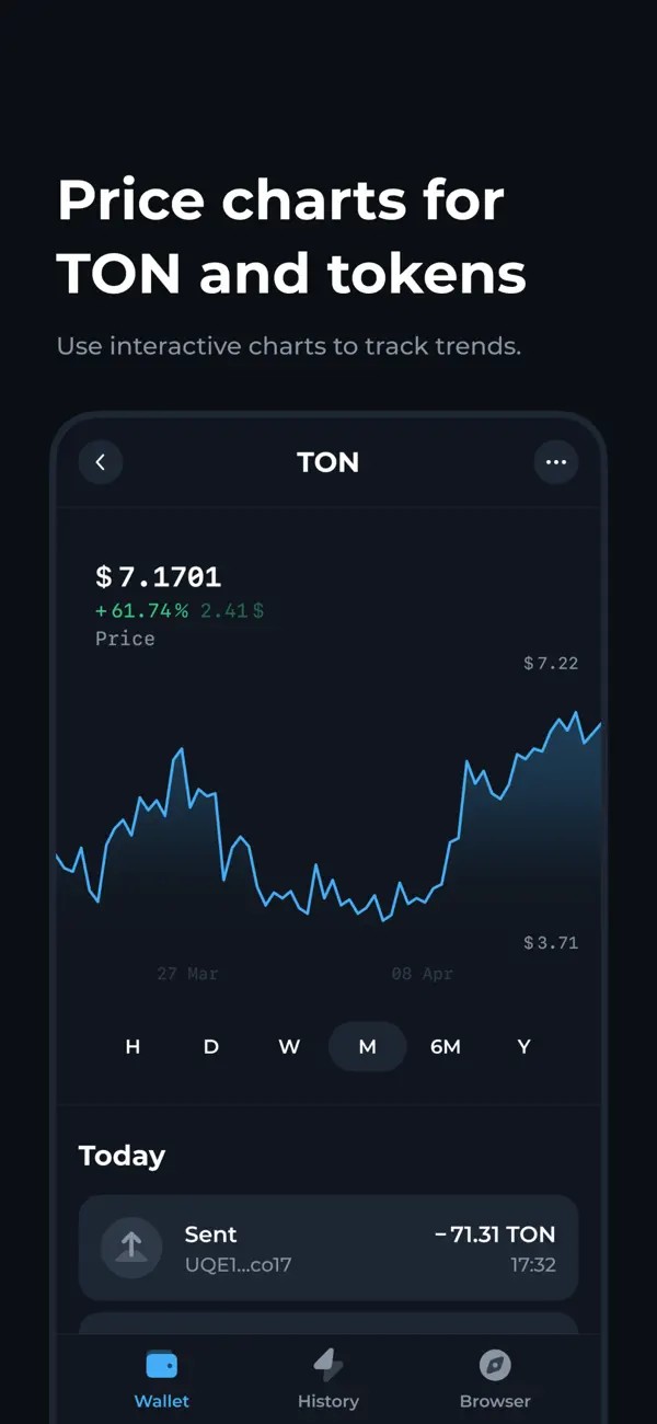 TON钱包交易所