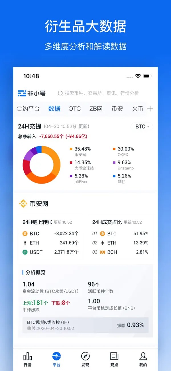 非小号币行情app