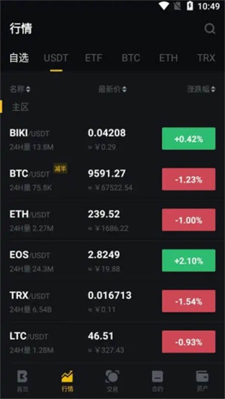 biki交易所
