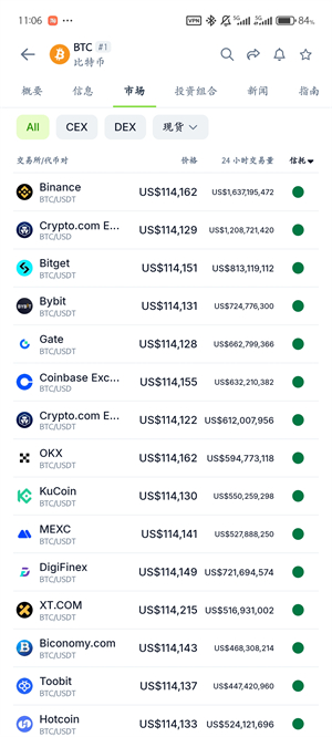 CoinGecko官方正版下载