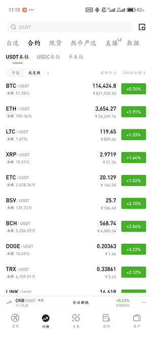 hotcoin交易所