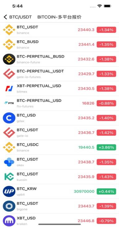 o易货币官网下载