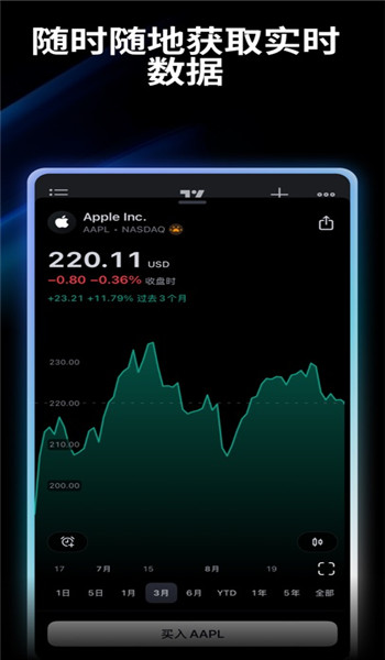 tradingview修改版下载