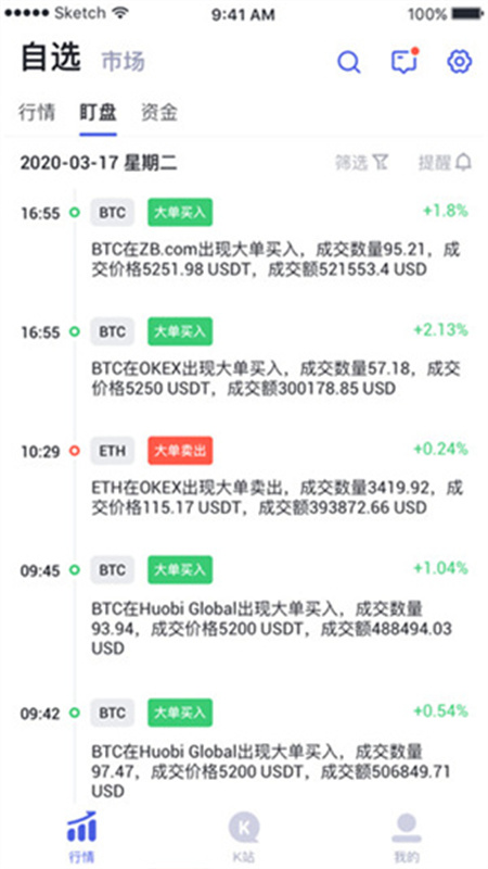 bitda交易所