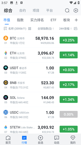 aicoin安卓版免费