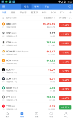aicoin看盘软件