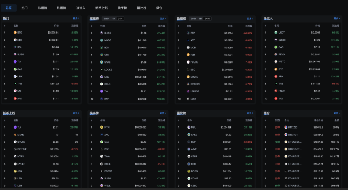 aicoin官网正版