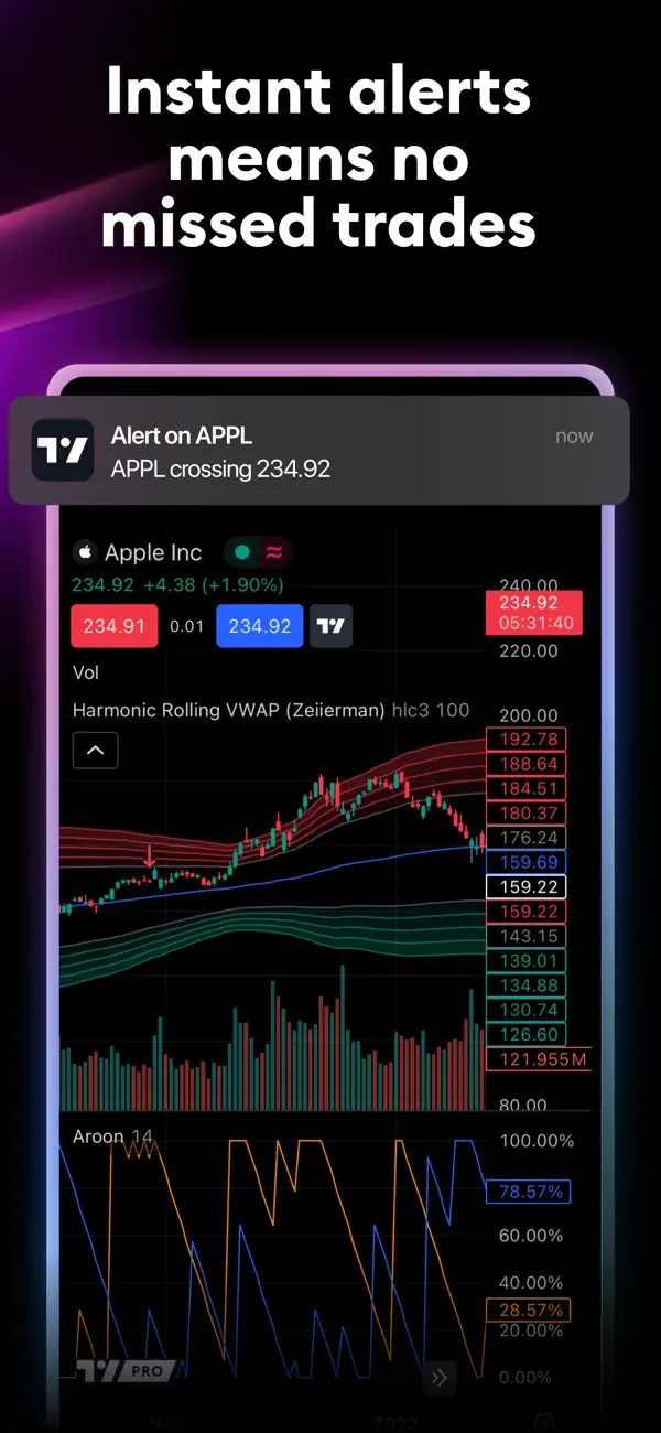 TradingView中文版