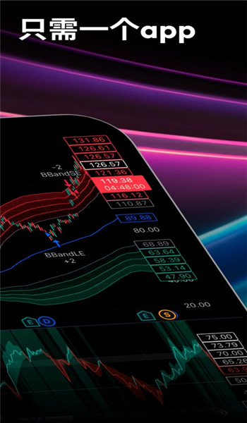 tradingview手机版