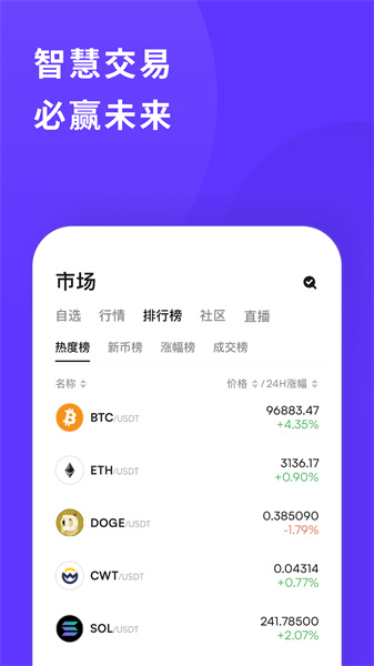coinw币赢交易所