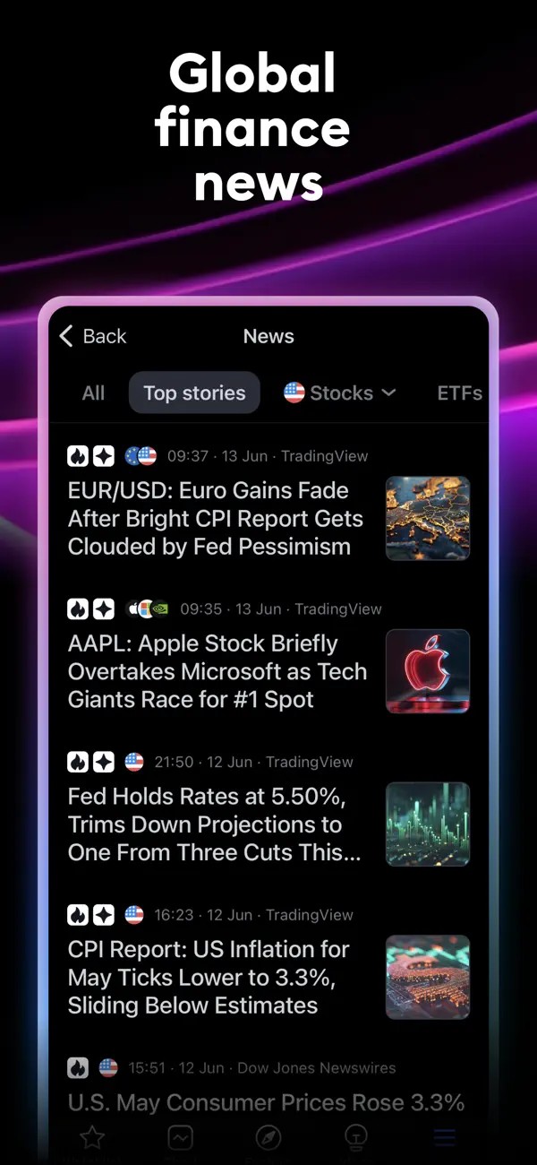 TradingView中文版