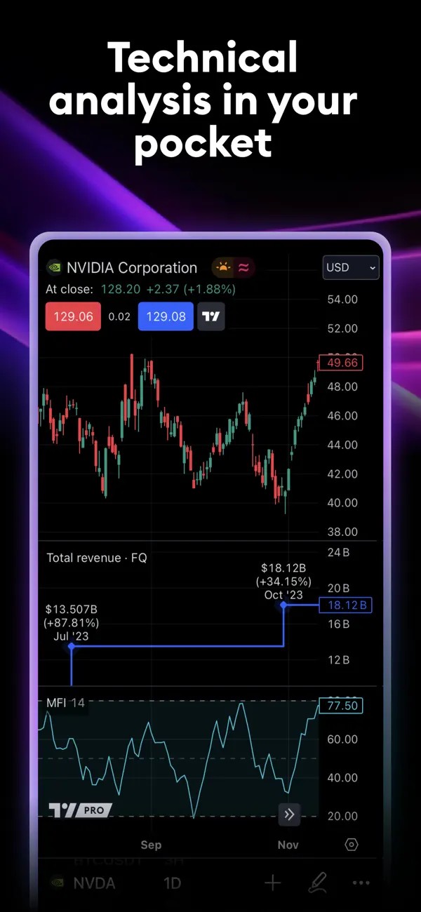 TradingView中文版