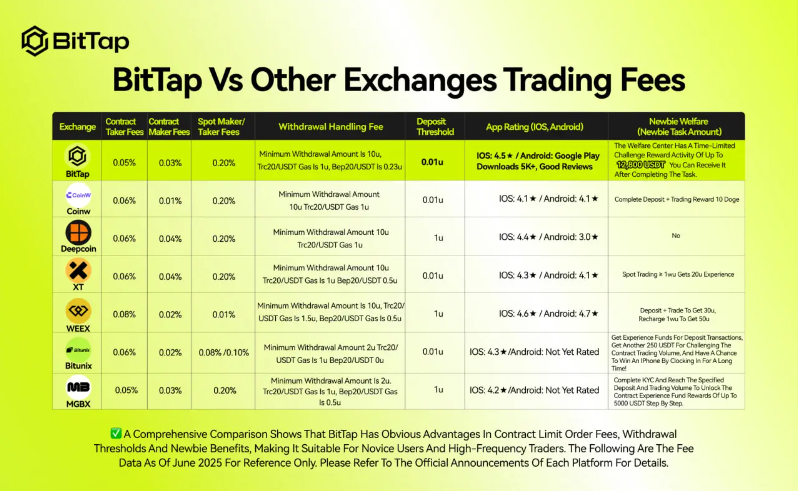 币泰交易所官网版下载