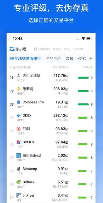非小号币行情app