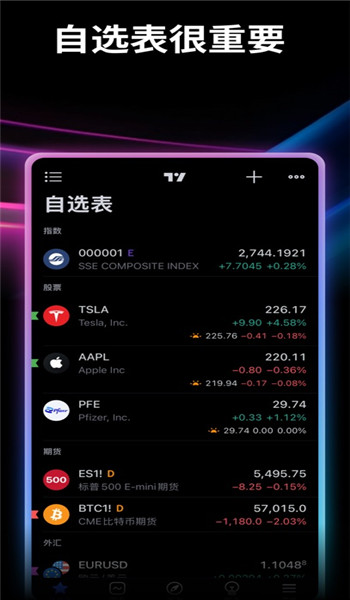 tradingview手机版