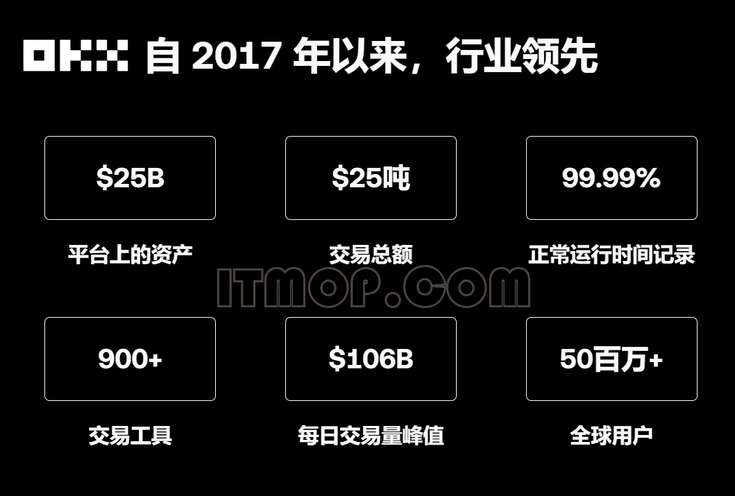 欧易交易所app
