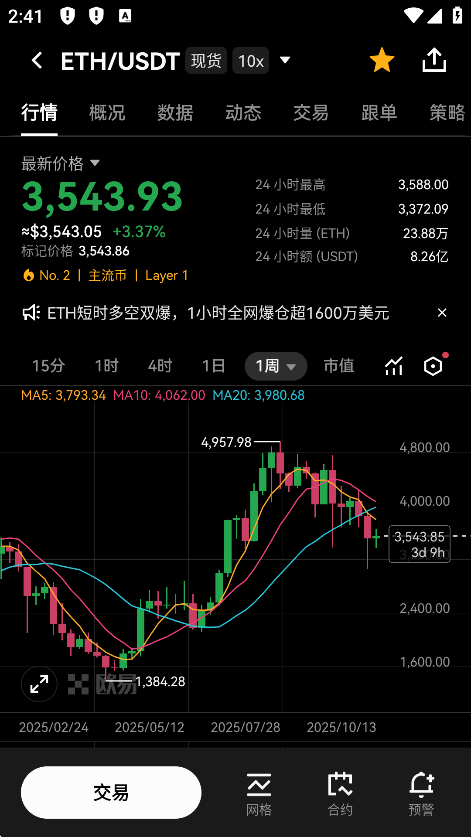 Eth钱包app
