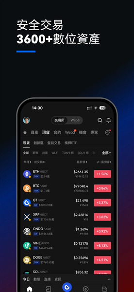 比特儿gate.io