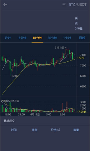 蓝贝壳交易所(LBank)